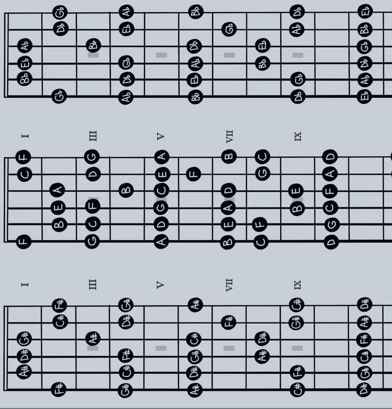 Musiikinteorian lunttilappu